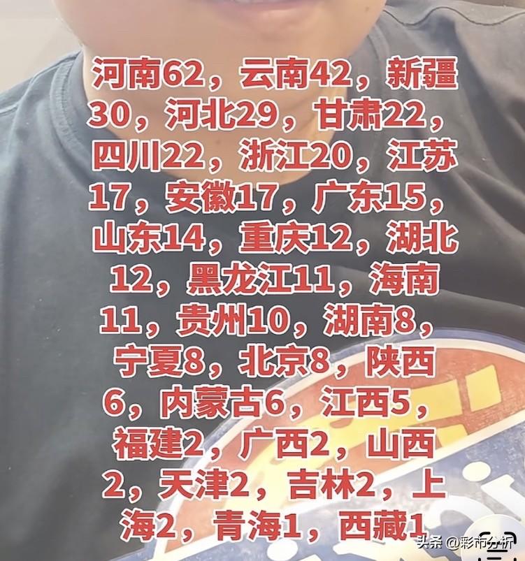 排五401注井喷河南62注、云南42注、新疆30注位居前三，从整体分布看前几名省