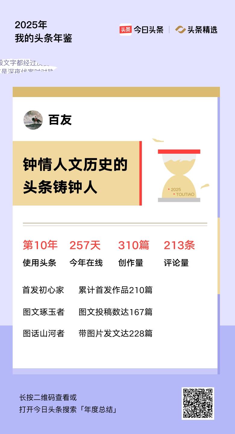 重磅上线！我的年度鉴定结果是“钟情人文历史的头条铸钟人”，你的结果又是什么？快来