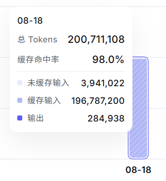 2亿了…… 