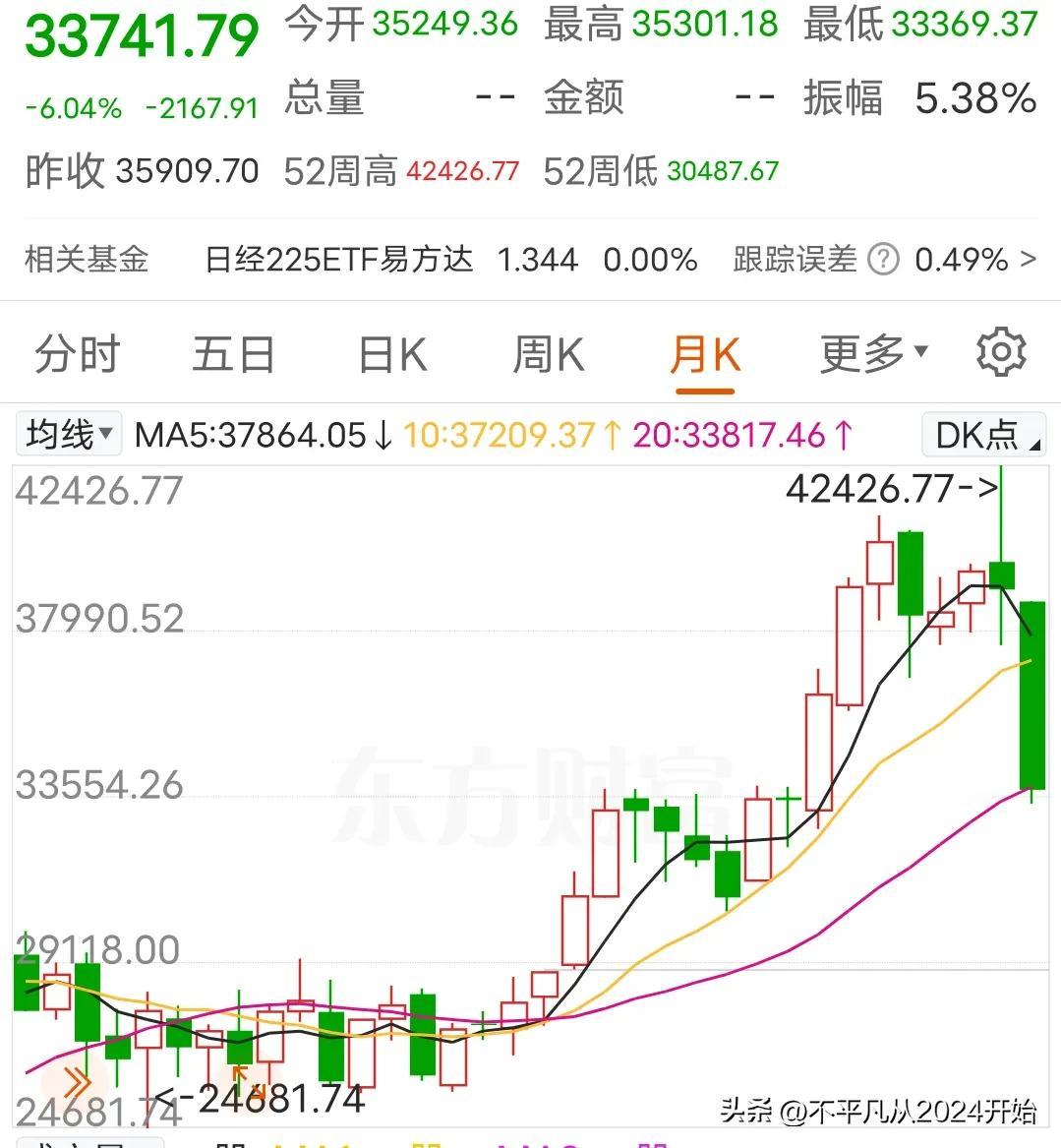 【现在要做的事情，是了结国外ETF】
不出意外，日经指数又跌5%以上，相信今晚美