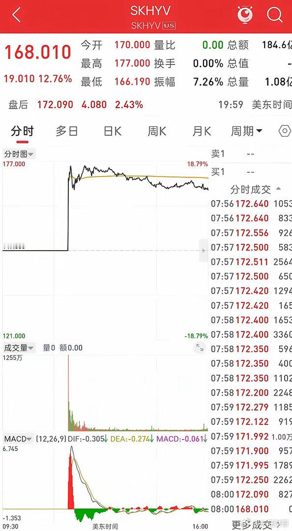 SK海力士  美股上市股价是否合理，未来成长如何？1、ROE（净资产收益率）20
