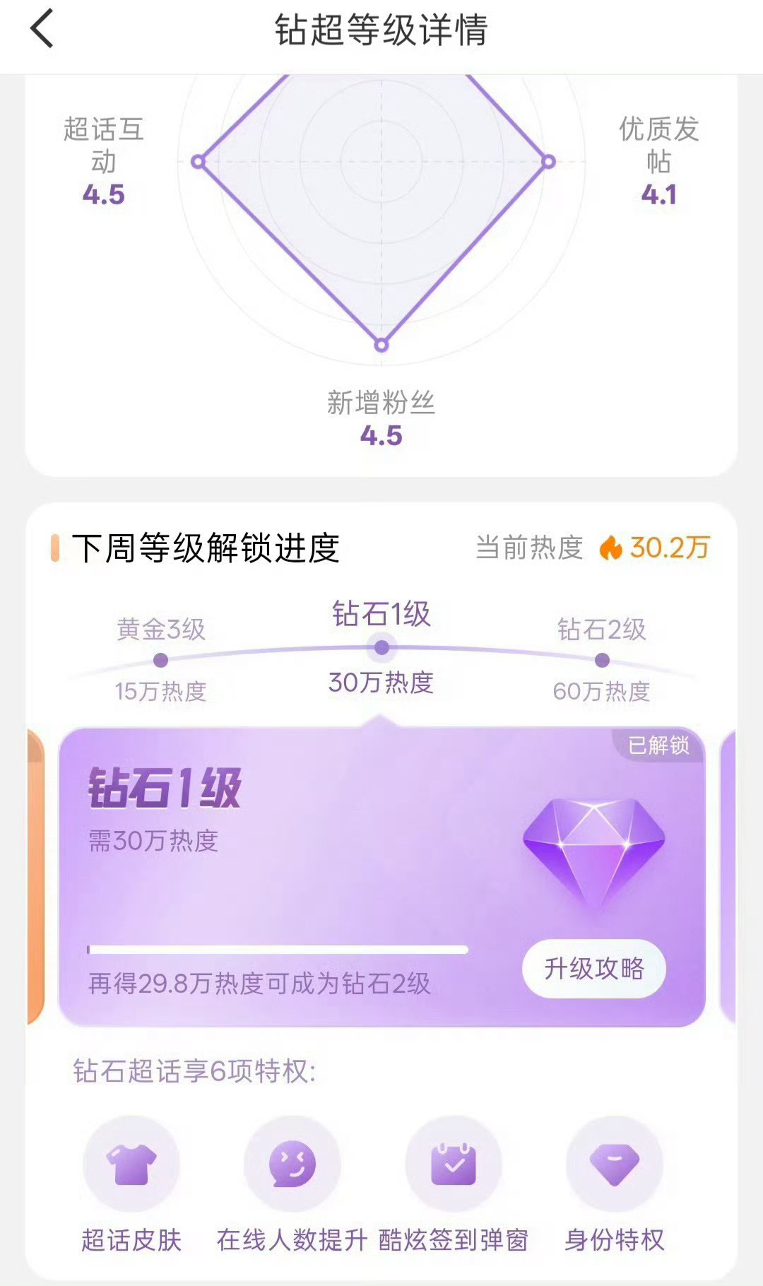 宋雨琦拿下kpop女爱豆第一位钻超！ 