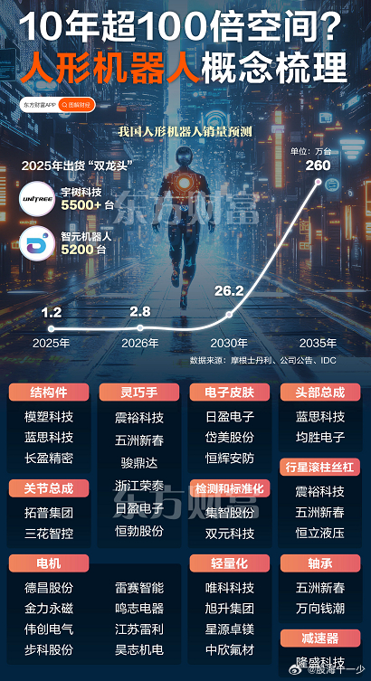 大喊十年百倍机会的板块 