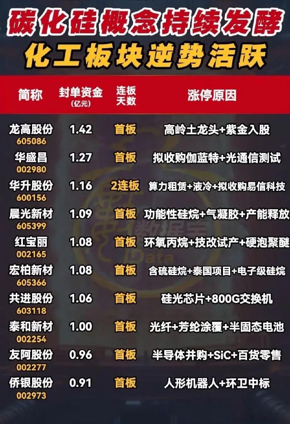 碳化硅引爆涨停潮！5月14日涨停个股全景解析！5月14日A股市场，碳化硅概念持续