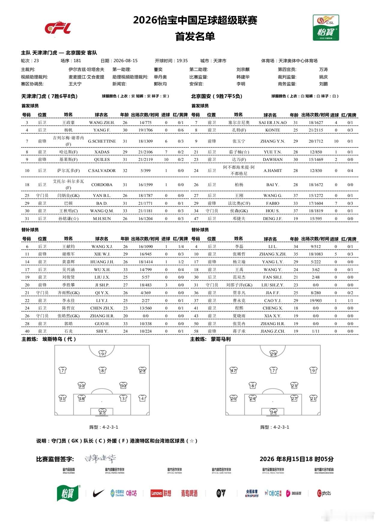 天津津门虎vs北京国安 王刚和海米提这个中后卫组合悬念不大，没有回撤达万很好！邓