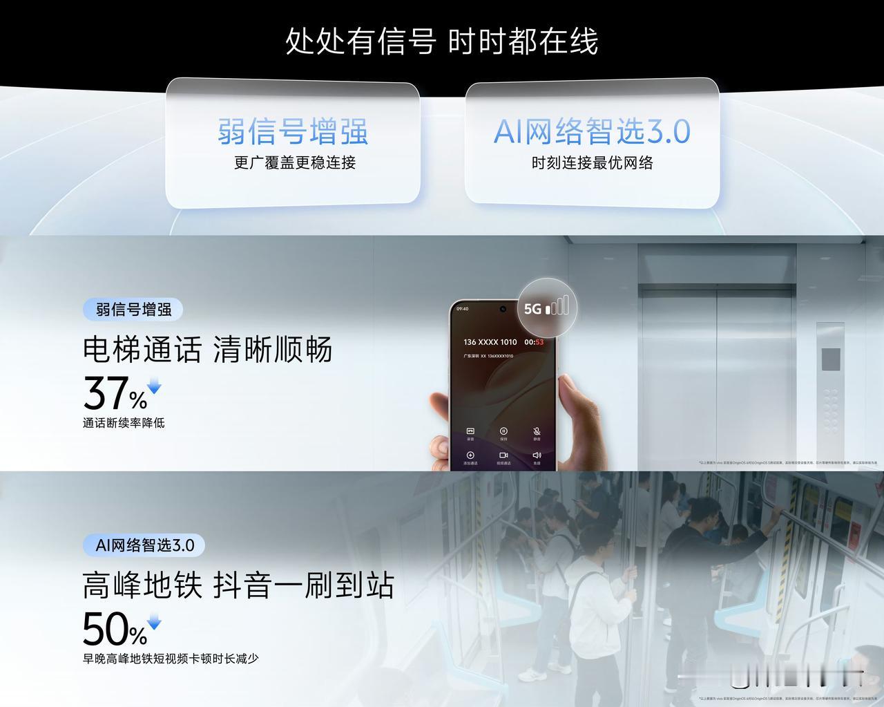 【2025vivo开发者大会 网络智选】vivo对弱信号增强算法进行了全面升级，