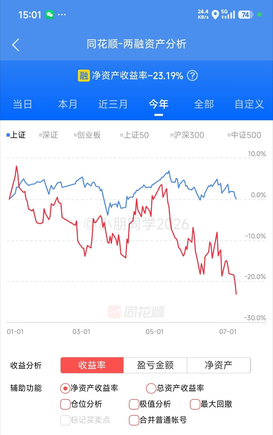 -23.19%