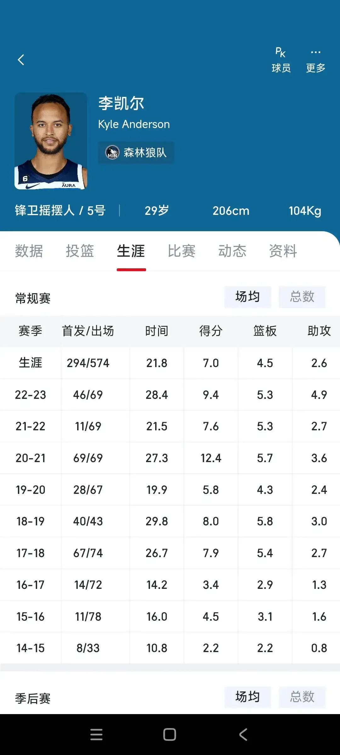 目前关于中国男篮队员李凯尔，两大疑问。

第一，在中国队他是不是核心？

李凯尔