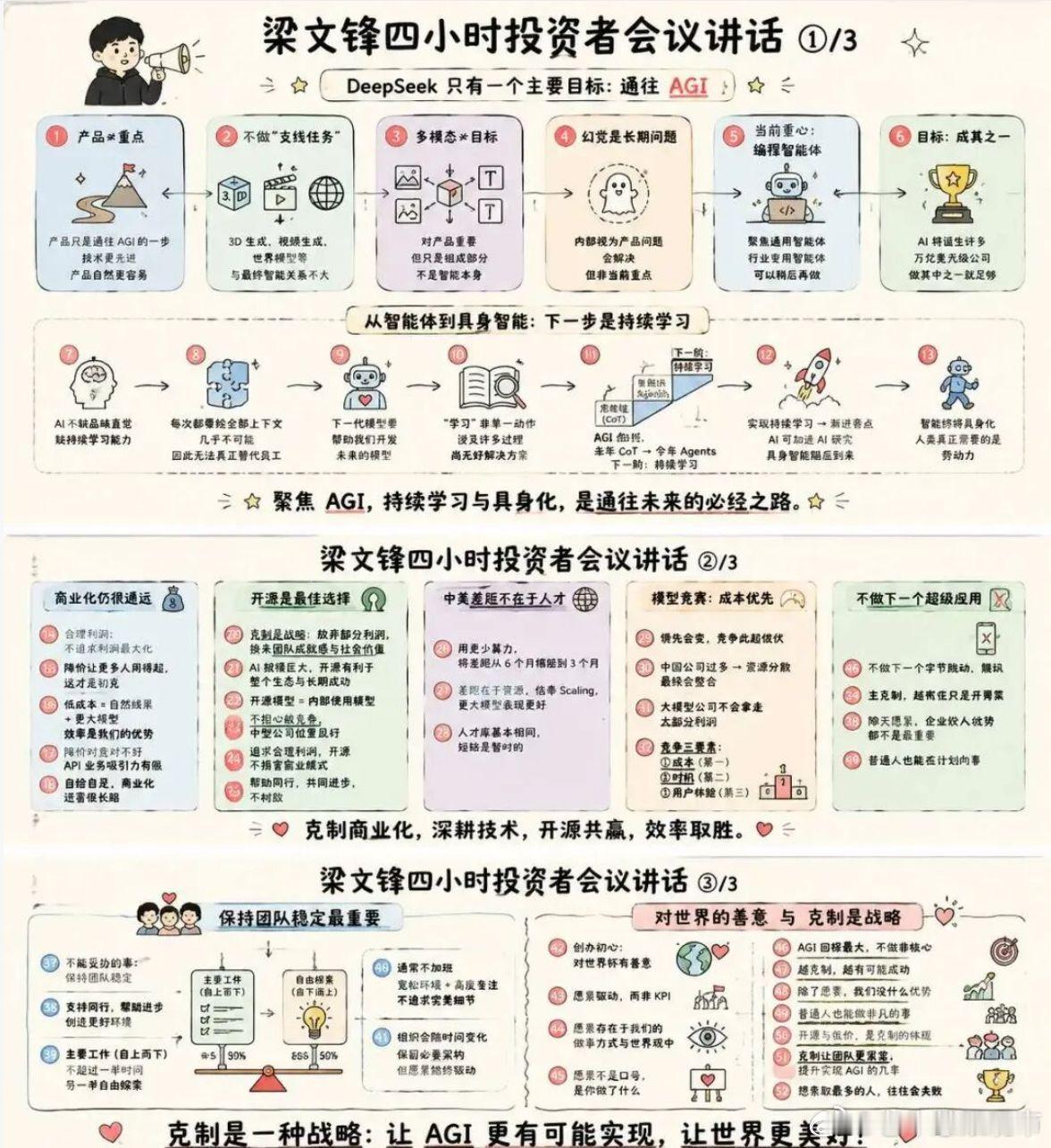 梁文锋称AI无法替代员工梁文锋说“AI无法替代员工”，更像是在描述今天的技术边界