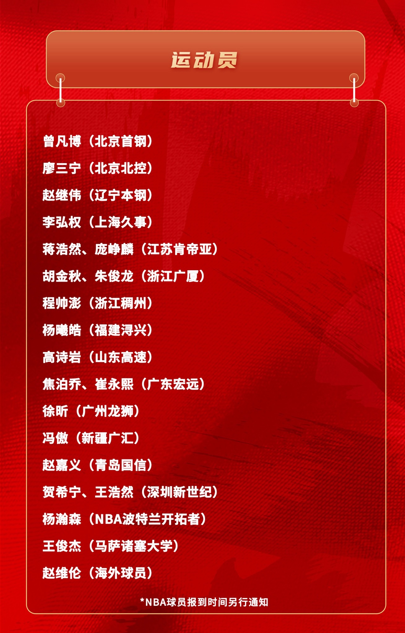 中国篮球 篮协公布了第三窗口期的训练营名单。没有赵睿，没有张镇麟。后卫：廖三宁，