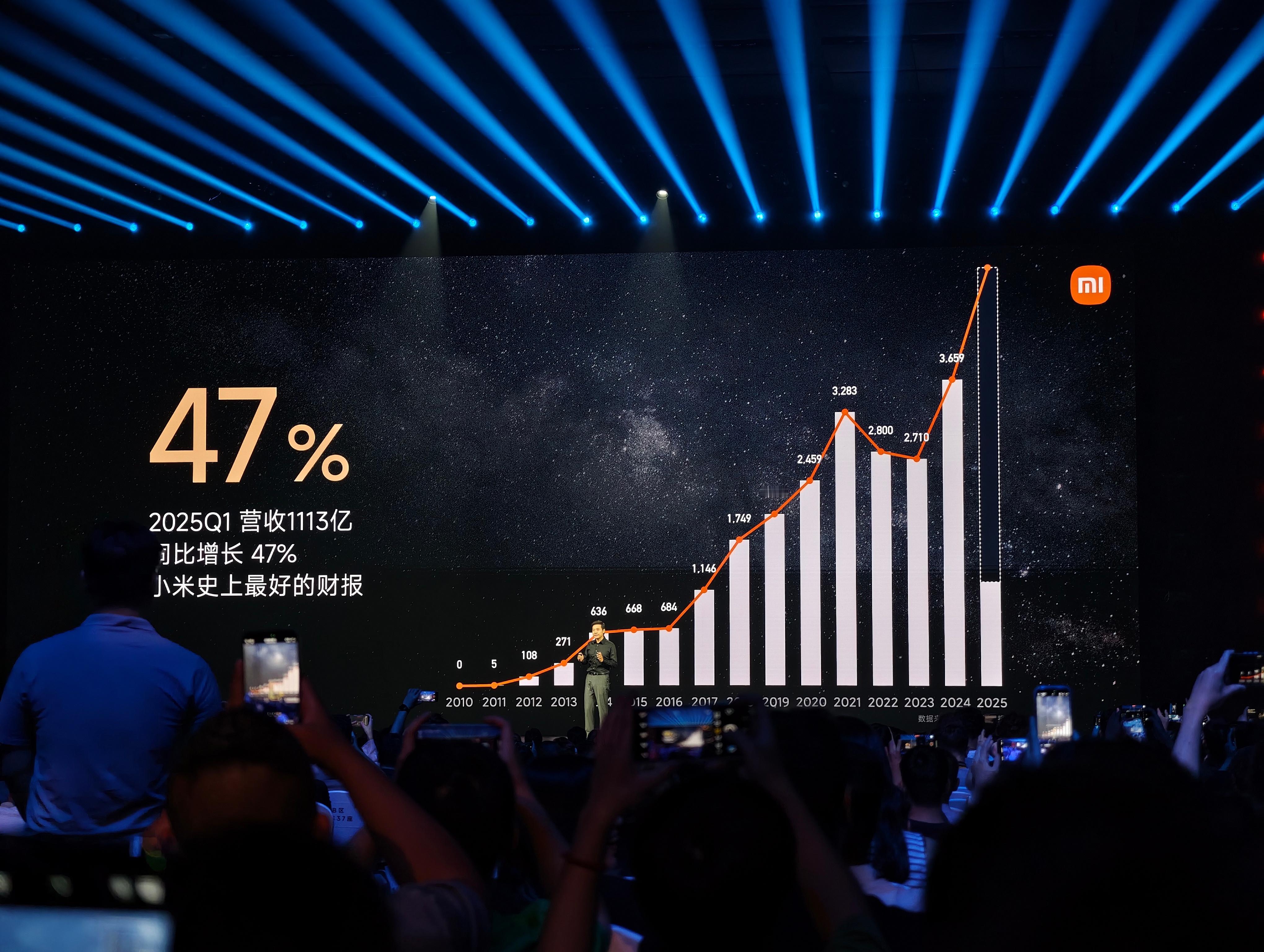 小米发布会 发布会开始了，小米未来五年在研发上的投入要2000亿，依旧是以技术为