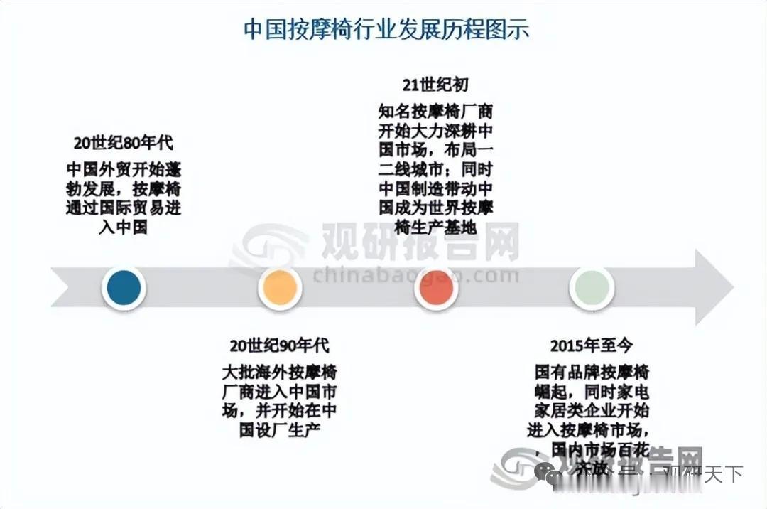 爆款标题：行业成熟拐点已至！按摩椅海外需求走弱，AI智能机芯成核心胜负手
 
一