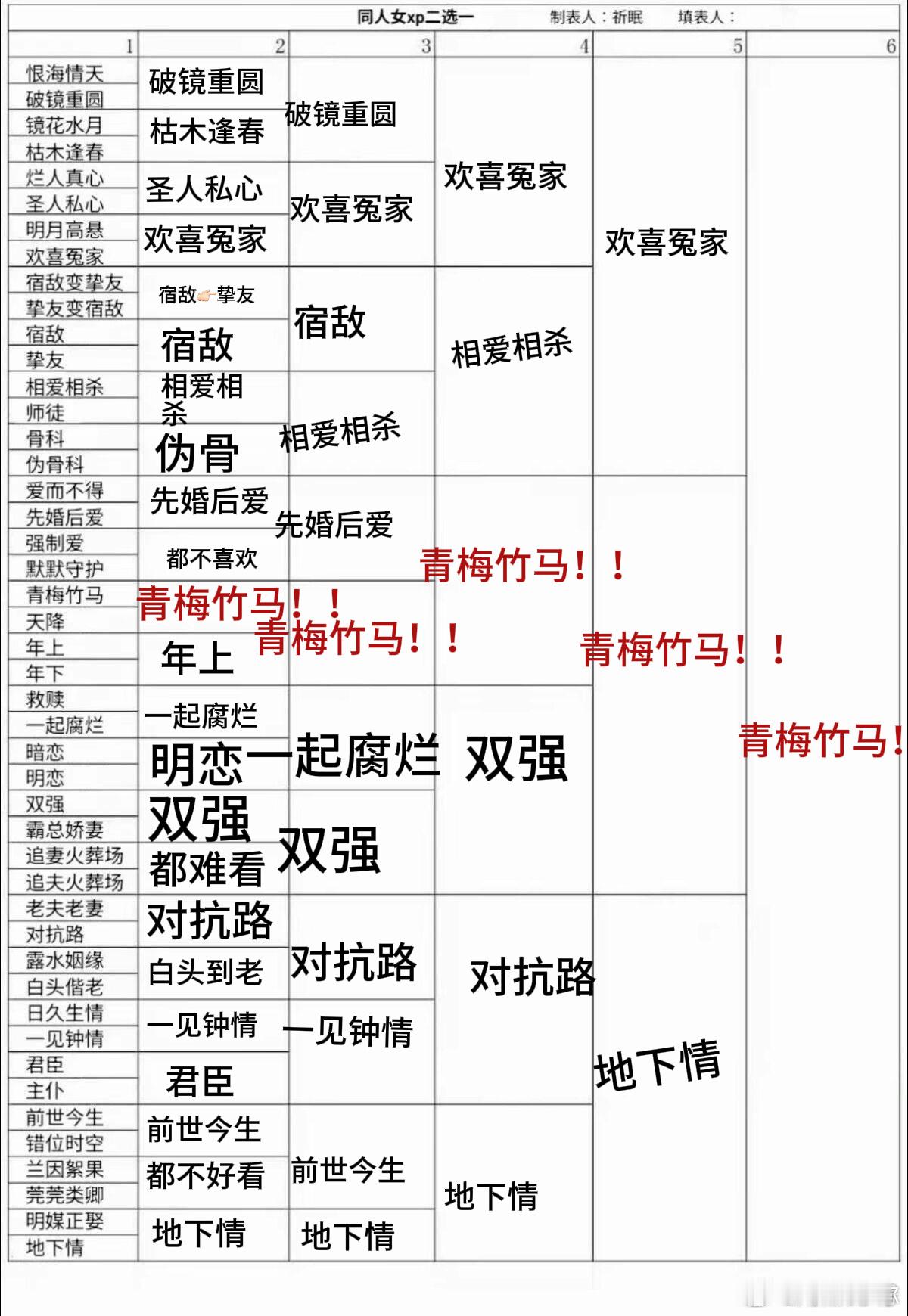 可是我就是很喜欢欢喜冤家的青梅竹马搞地下恋呀 
