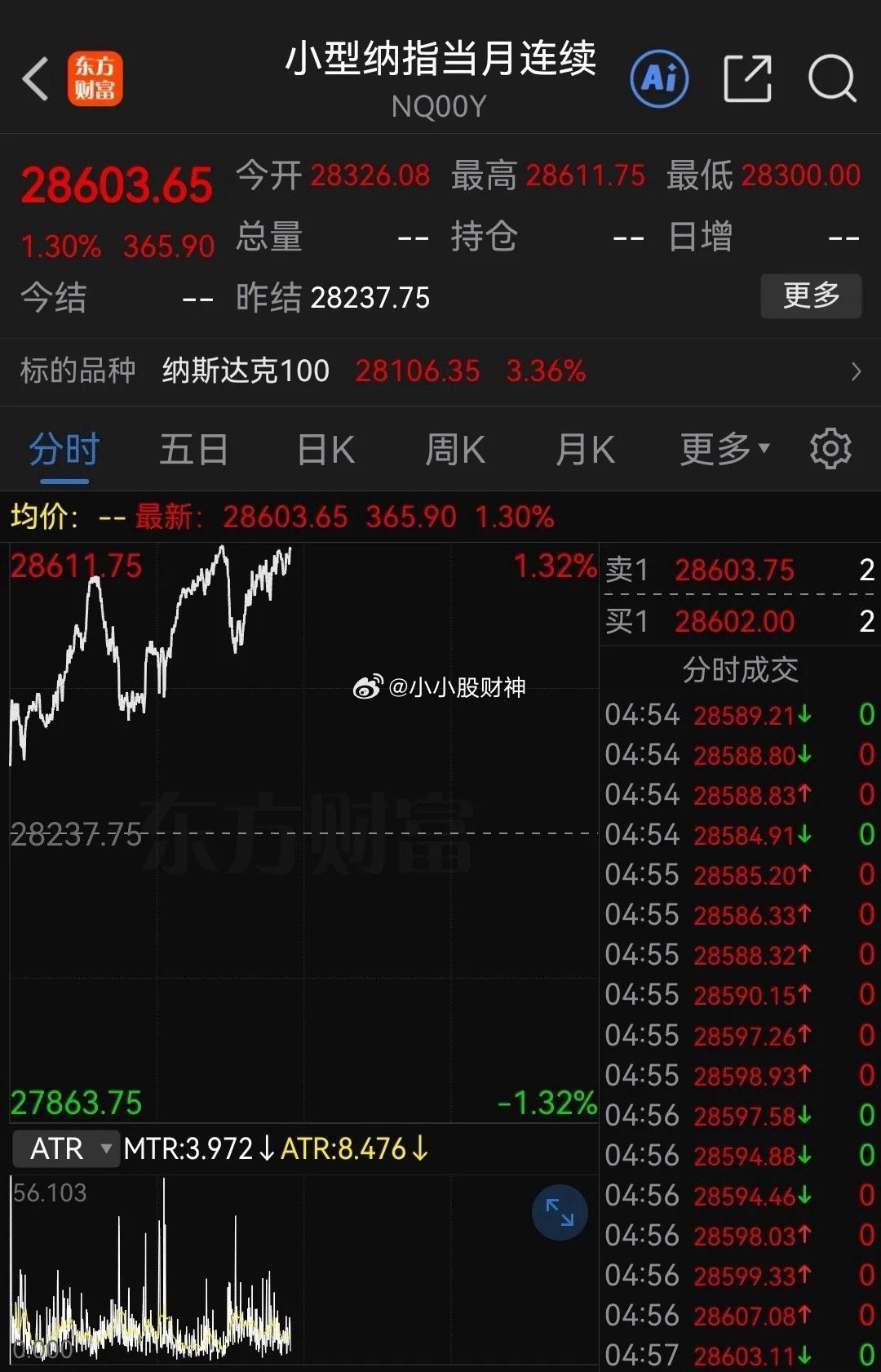 利好！利好！大利好美股！纳指期货又涨超1%，算力硬件继续盘前继续狂欢，美科技这次
