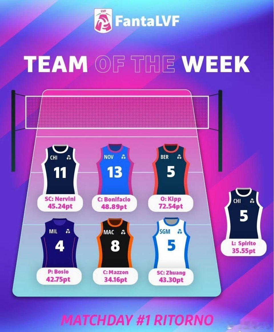 庄宇珊入选意甲最佳阵容 庄宇珊留洋第一季世界女排新闻 意甲14轮结束，中国选手庄