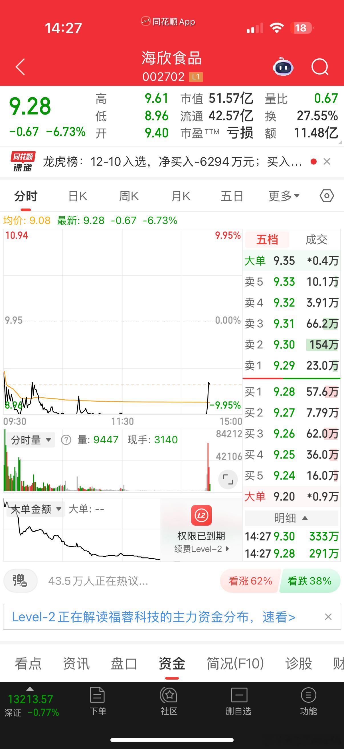 真大哥从不多说废话，茂业商业上演地天，带动情绪，朱莉干活了！一股不卖！股票