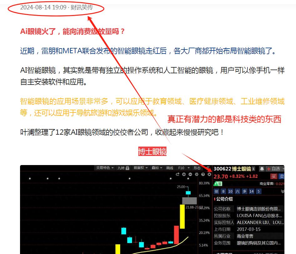 一个粉丝留言谢我，说他的眼镜就是因为8月底看我的文，直到现在收益颇丰。
其实，这