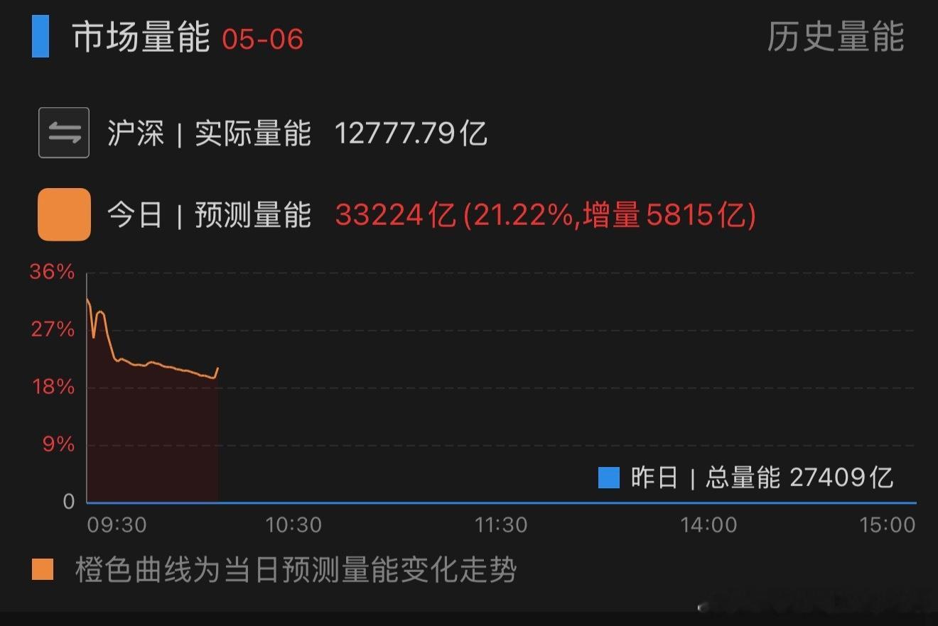 科创综指、创业板综有记录以来的历史新高。 需求：这次真的不一样了 国内推理算力事