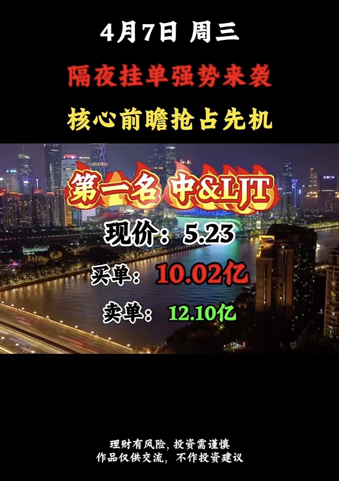 4月8日周三暗盘隔夜挂单排行榜一览表

4月7日新能泰山申购信息很值得关注。开盘