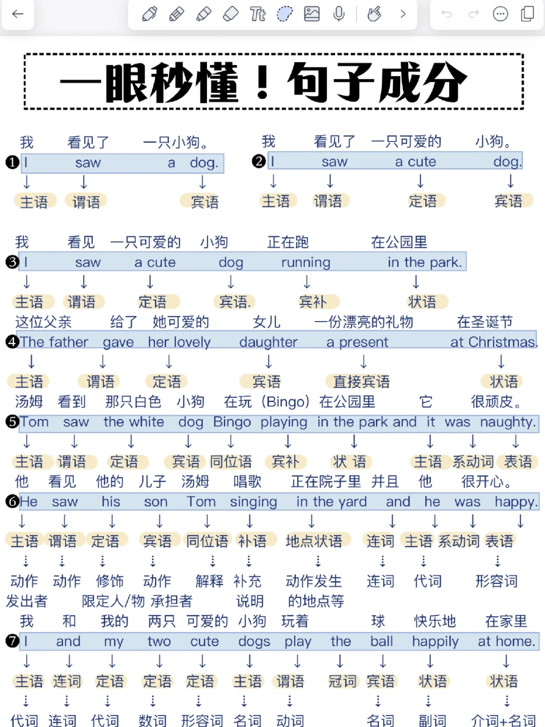 一目了然！英语句子成分一篇词透！狠狠逆袭！