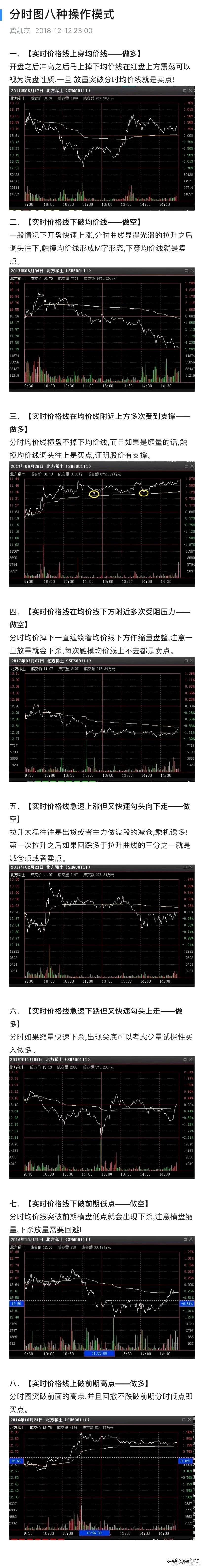 最全分时图技巧，了解一下呗！仅供参考！