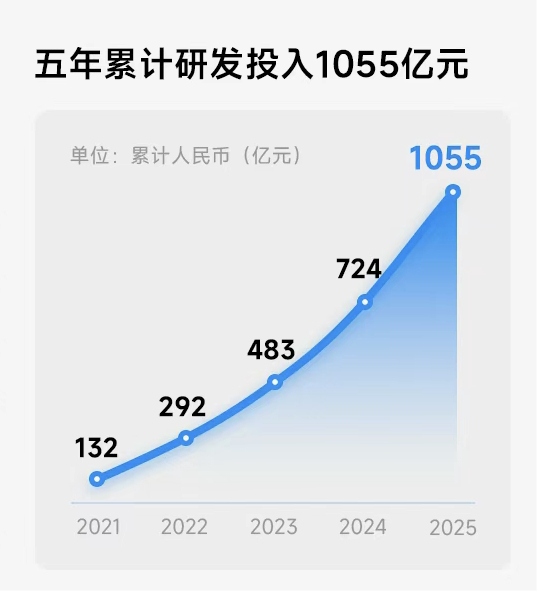 我有点没看懂，这图啥意思？ 