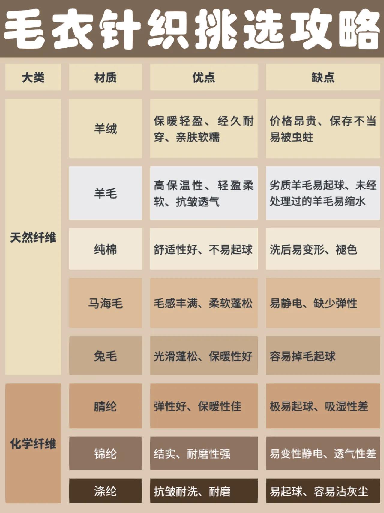 #理想家生活#秋冬季节衣服，你穿对了吗？这类面料尽量少买少穿，不然静电真的很烦恼