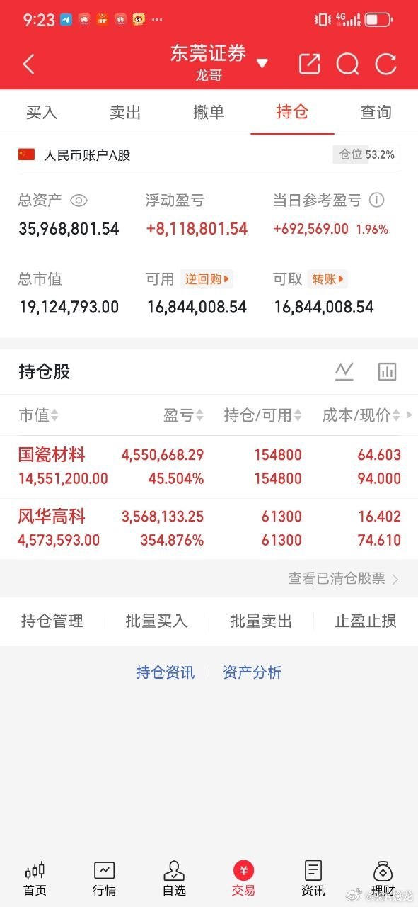 准备开盘，龙哥的兄弟姐妹们核心标的已准备好！ 
