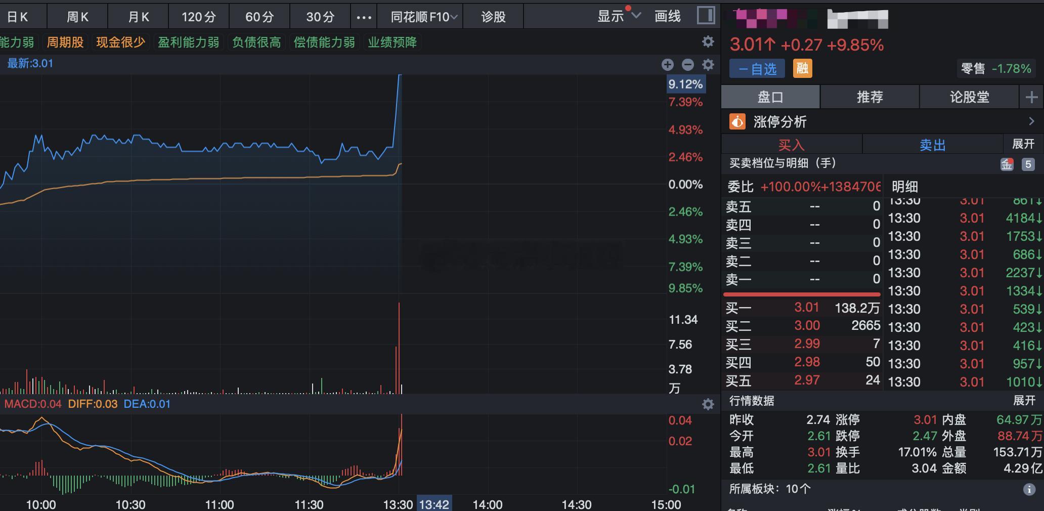 深圳特区直接板了 ​​​
