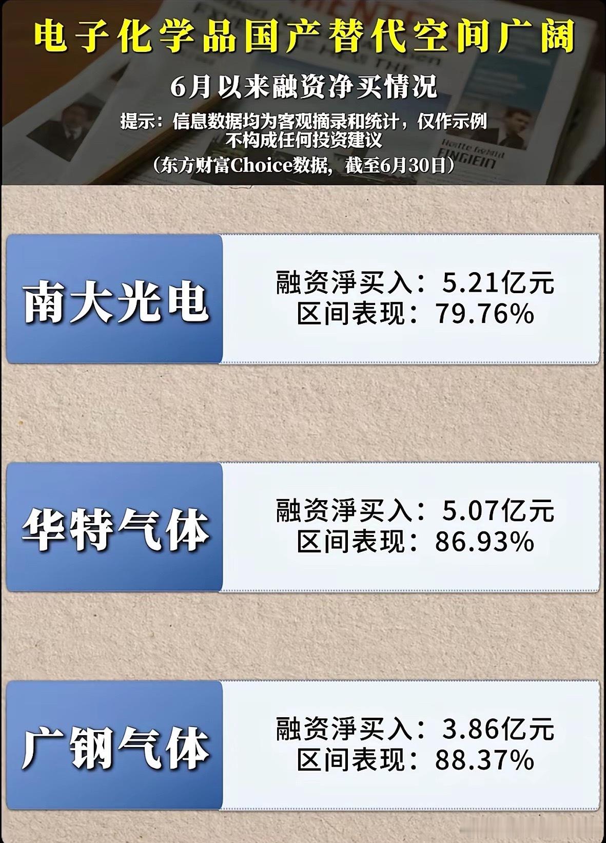 融资资金疯狂抢筹电子化学品？谁才是国产替代下的真正龙头？ 