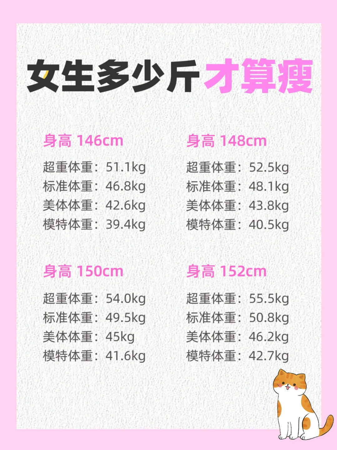 身高146-176的女生💚多少斤才算瘦？