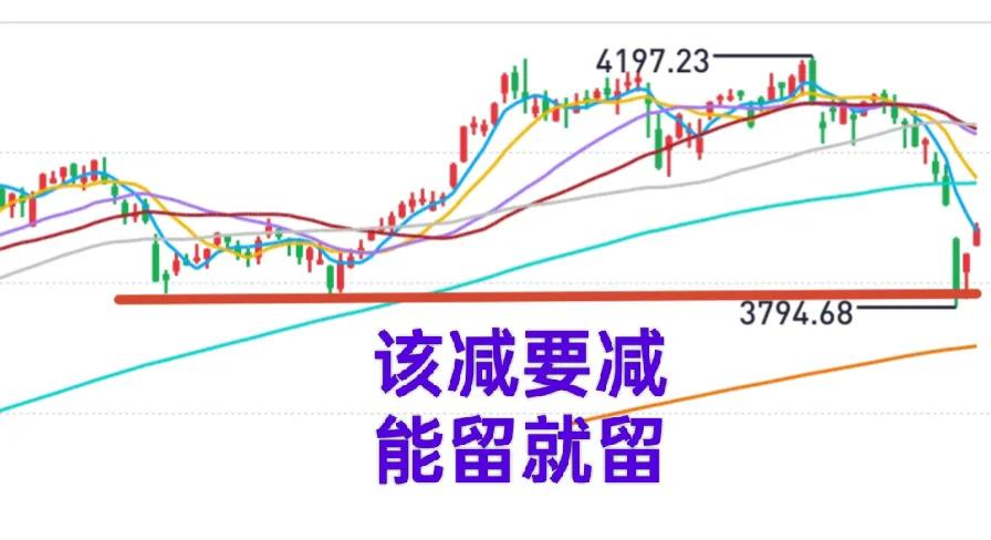 A股：周一抄底，周二加仓，收获满满！教科书一般的逃顶和抄底！
大盘反弹到哪里不重