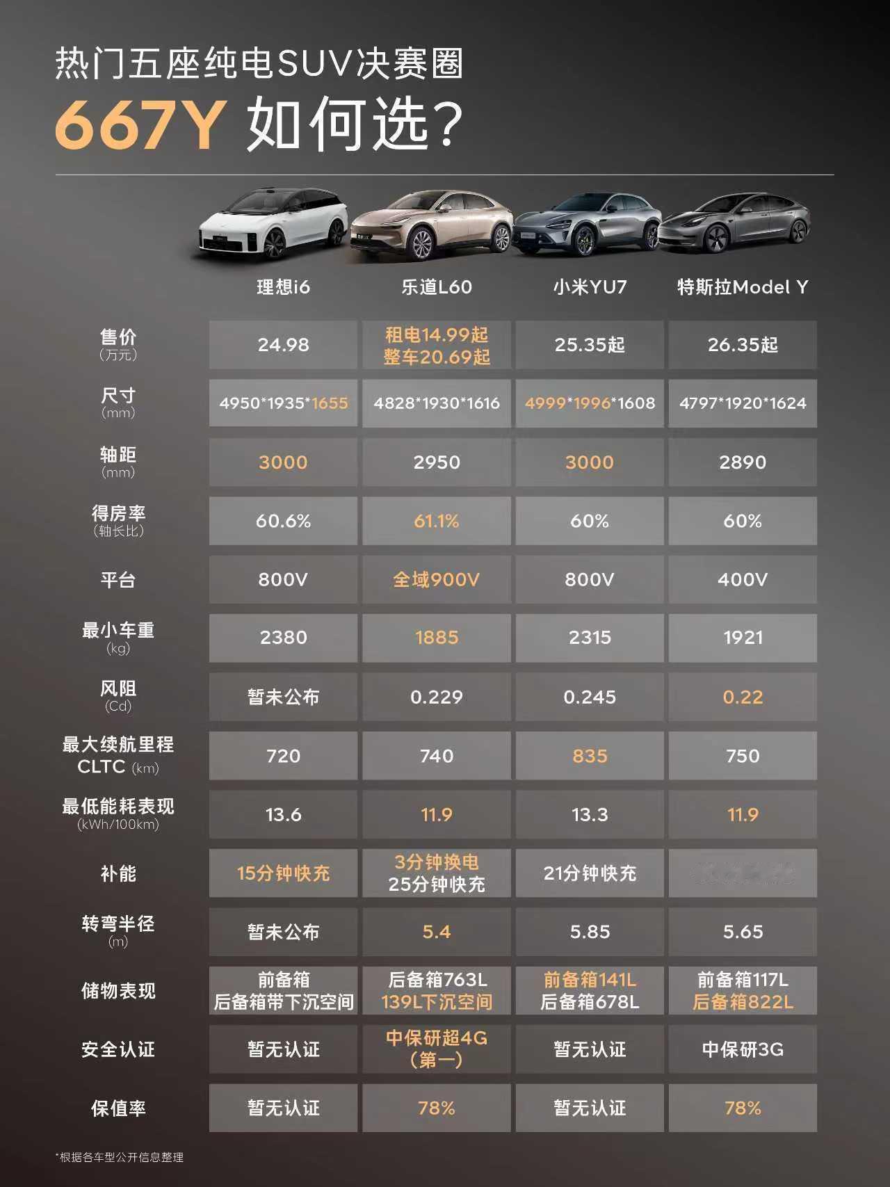 “中国新能源车做得好，那些洋破烂卖不动”—罗永浩前两天直播说的，平时对直播其实没