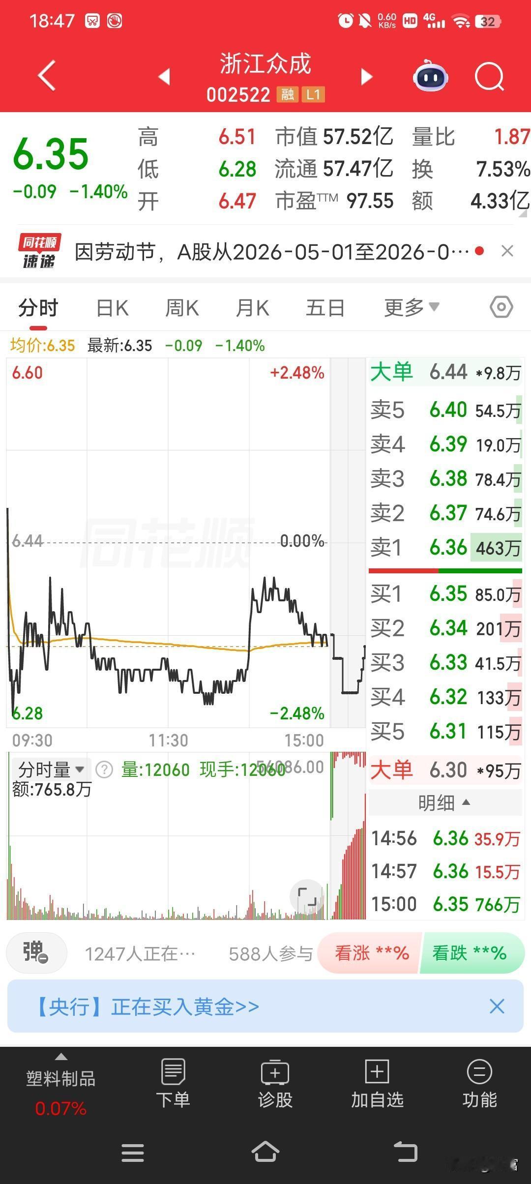 浙江众成这走势太猛了，一路从3块多涨到6.35。它之前连收4个涨停板，截至9:2