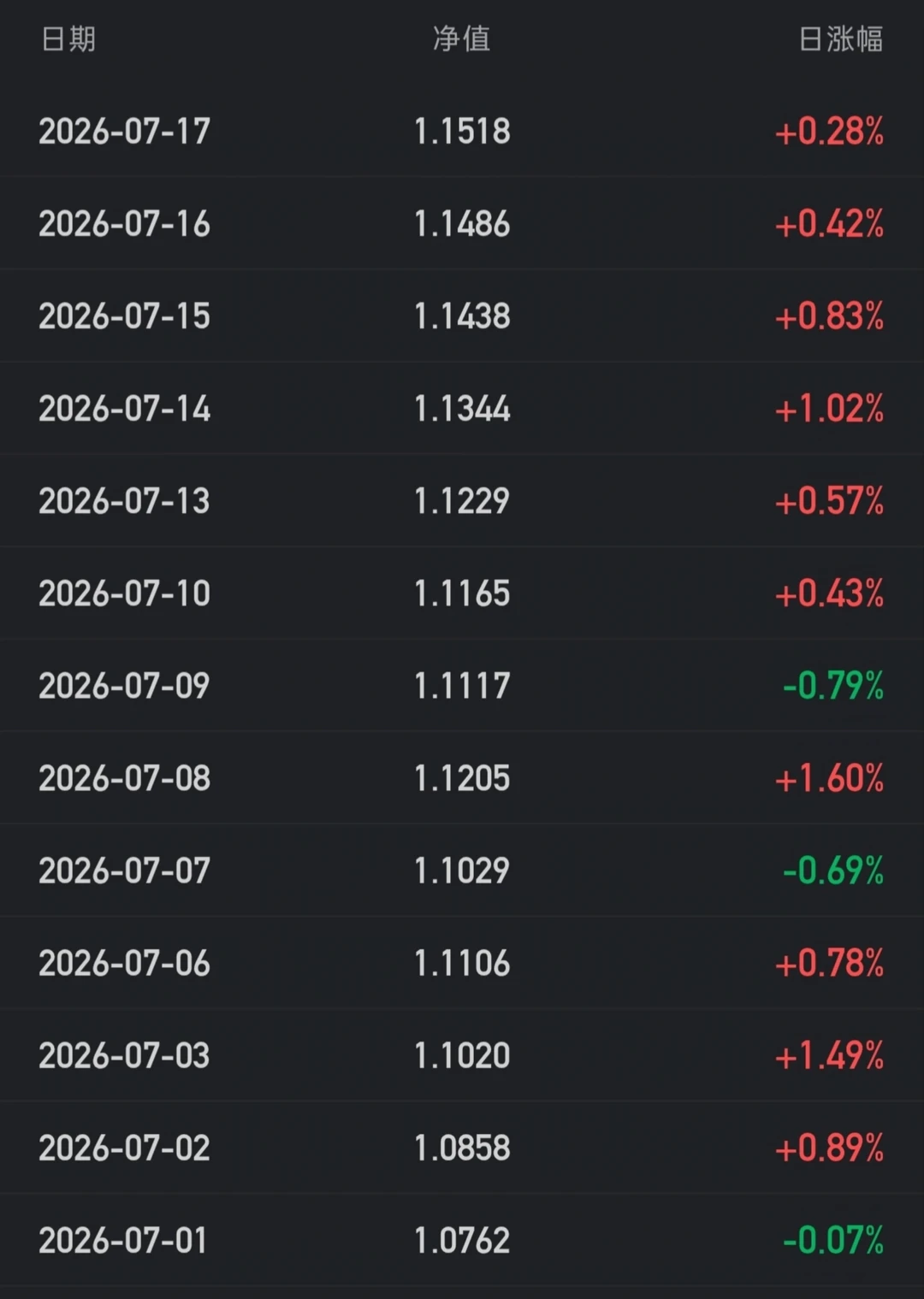 熬过漫长的黑暗，才有资格迎接黎明