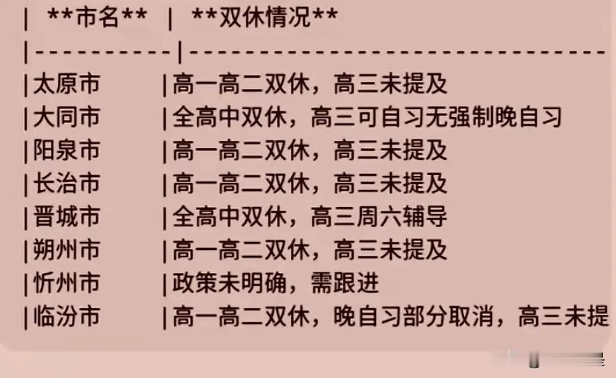 高中双休，网上传的沸沸扬扬，说的有鼻子有眼，很多人盲目跟风未经证实就发布各种信息