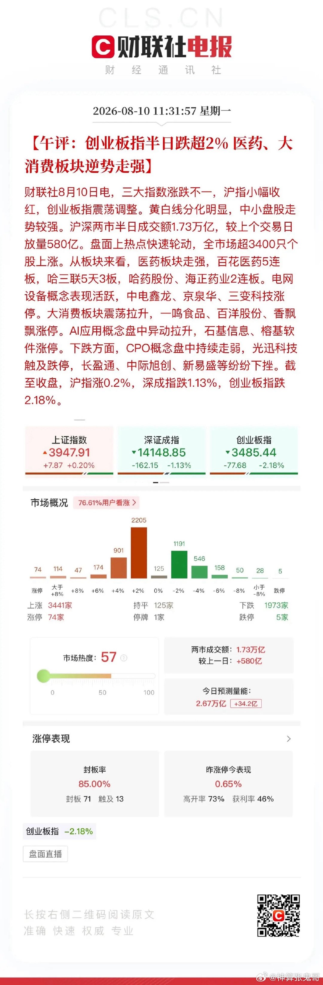 午评，科技只是反弹！大盘整体延续了上周五下午的风格，消费、医药、科技国产替代进一