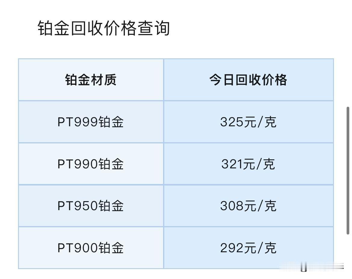 金价急跌！铂金、钯金报价！铂金、钯金回收报价为多少？

2026年6月23号，星
