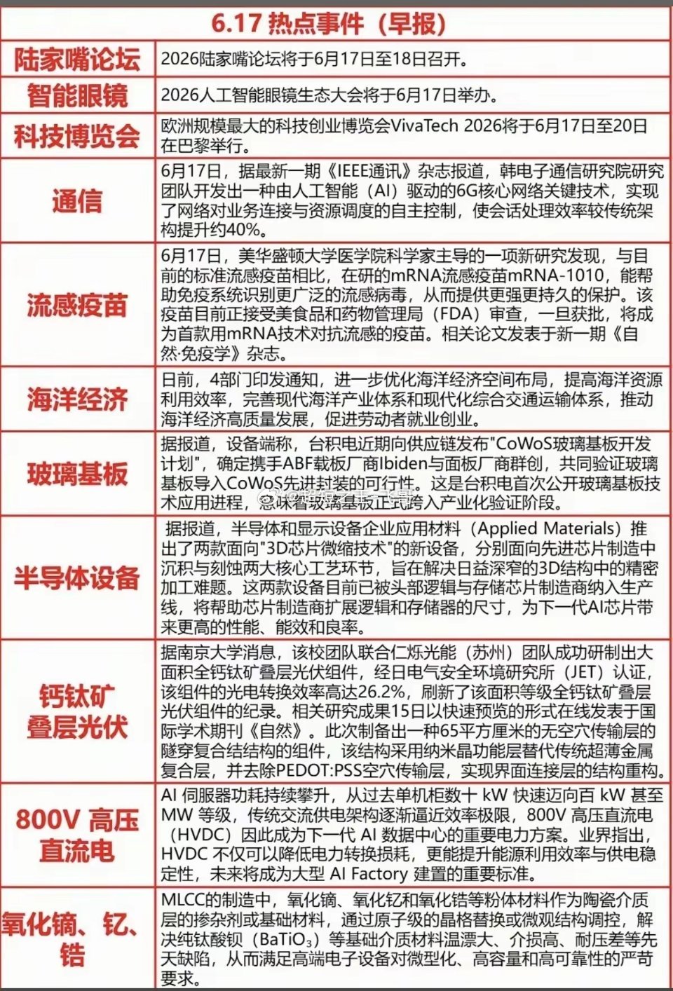 6月17日早报热点汇总6月17日多重产业大事集中落地，2026陆家嘴论坛、人工智