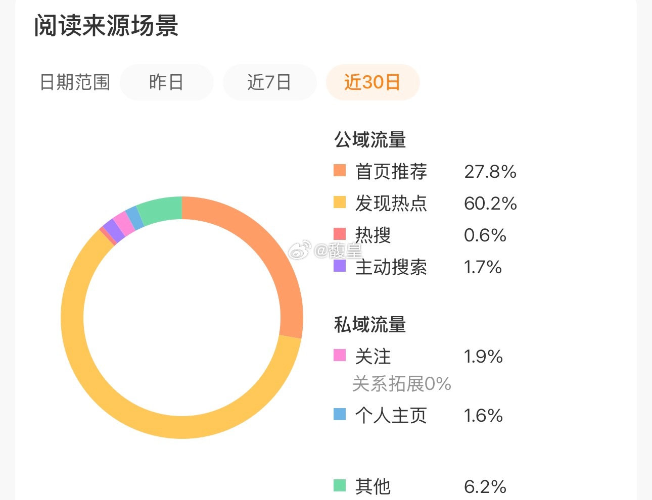 我的推荐和热点正在打架 P1是现在的 P2是一个月之前的…… 