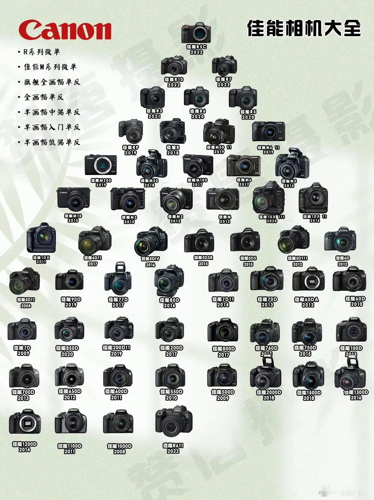 参考各二手平台单机价格500价位：佳能d系列单反（7d，50d，550d）优点是