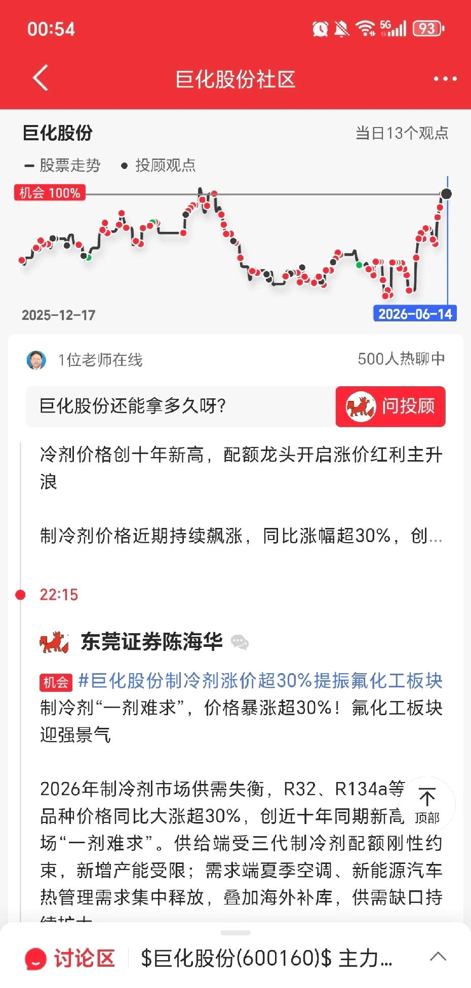 巨化股份咋了啊同花顺热度第二了？
这是啥情况？
给我整不会了？
怎么搜索量突然飙