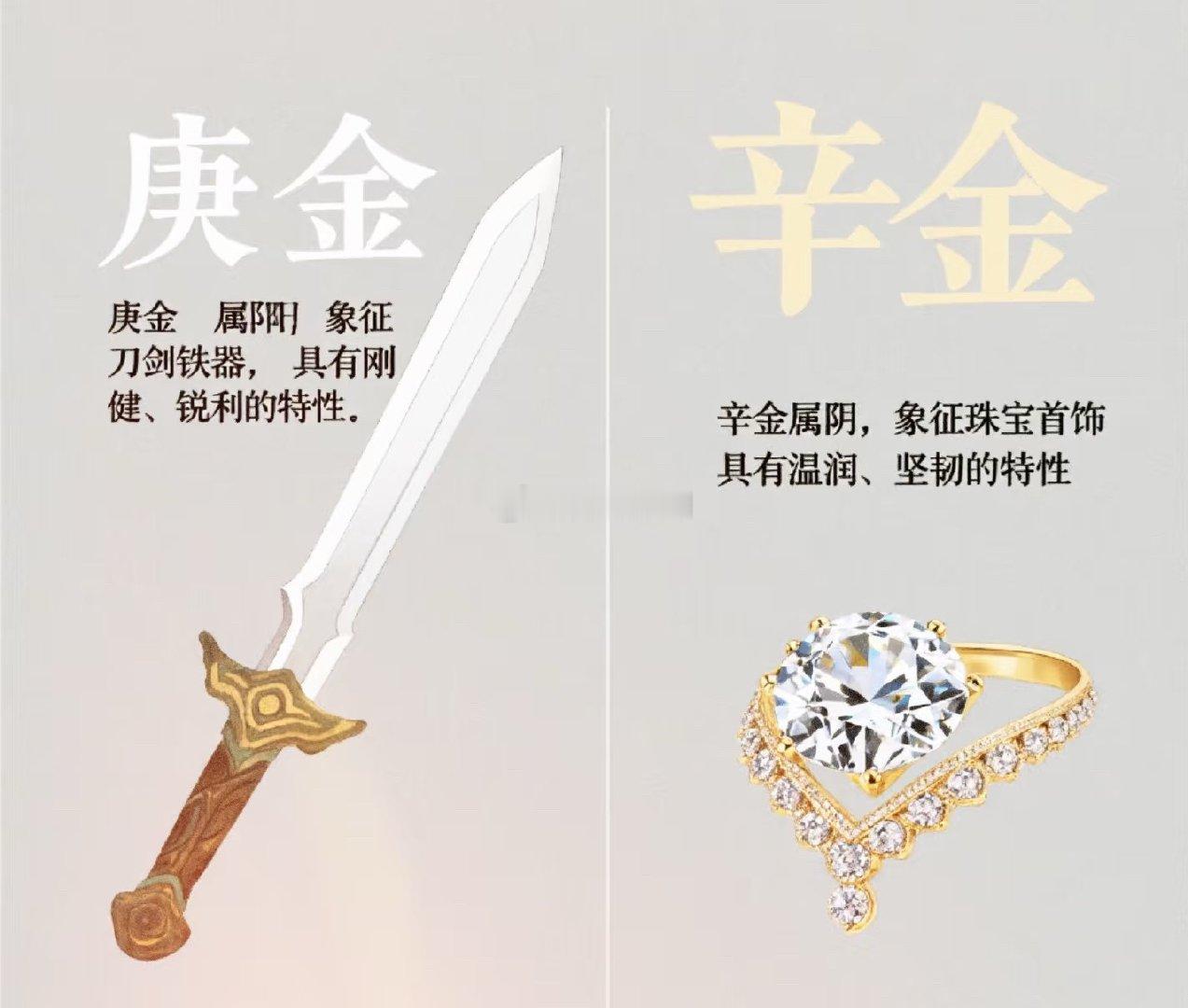 金主：牙、骨、肺、皮毛、疙瘩、瘤、骨刺、湿疹、粉刺、痘。金受伤就要注意以上问题，