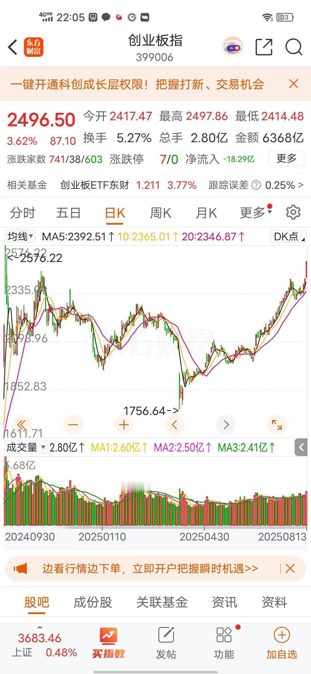 今天，上证指数突破四年来的最高点，本轮行情牛市已经确立，美国进入降息通道，中国推