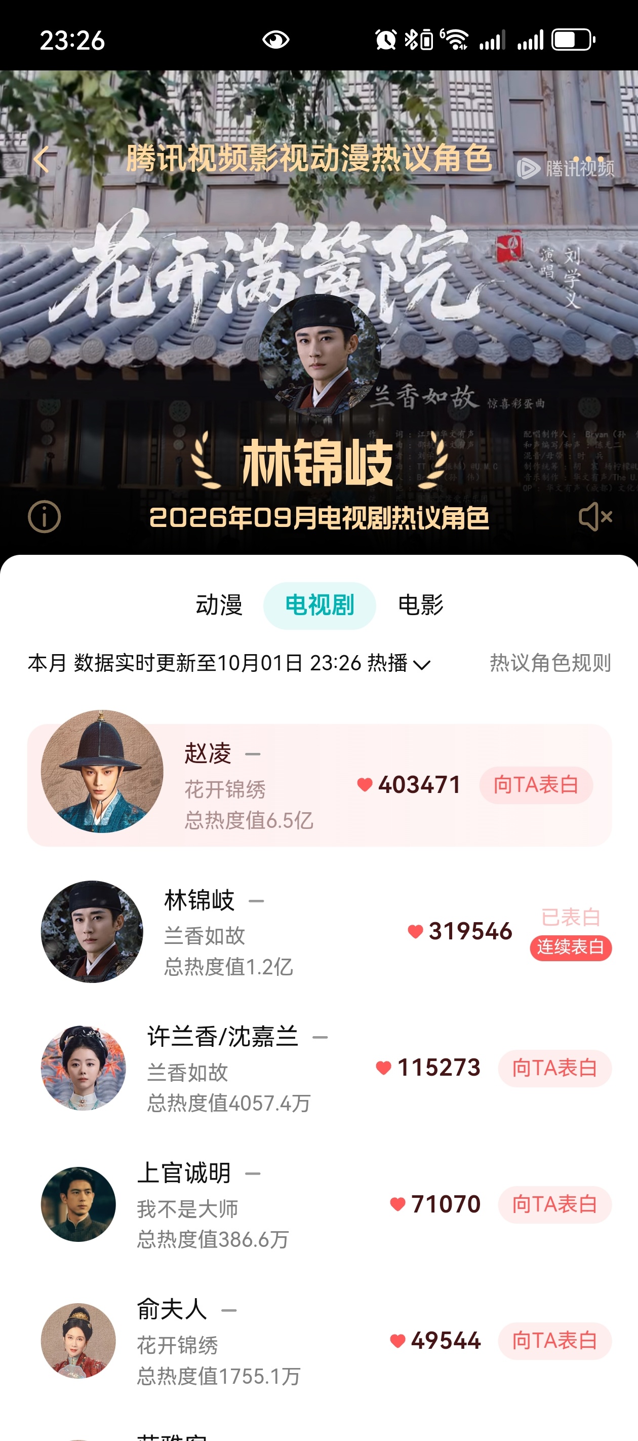 腾讯角色榜，每天切号任务要做完，晚上播剧氪金冲热度，上个月榜第一，这个月也得保持