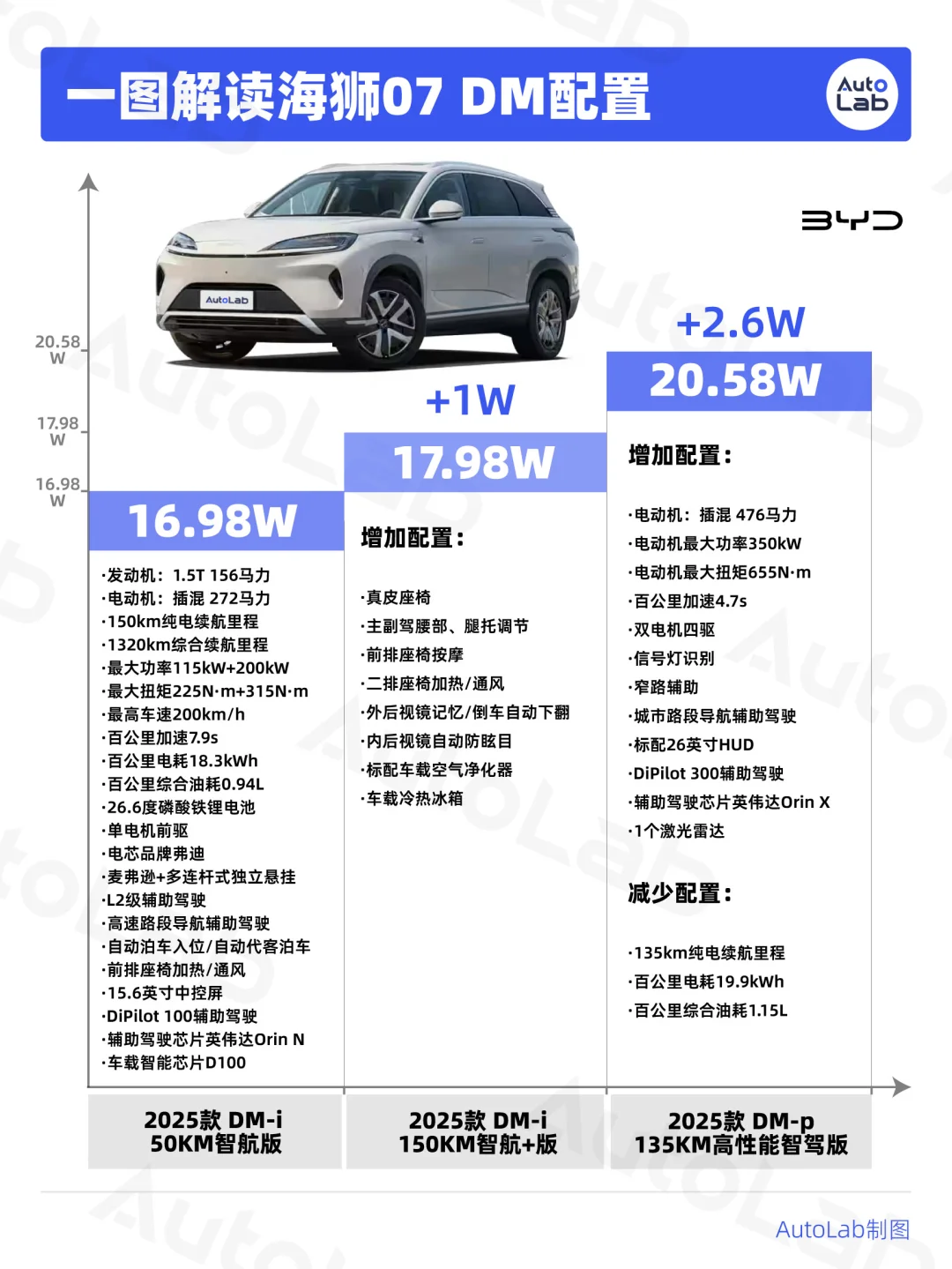 真的建议买海狮07 DM之前看完