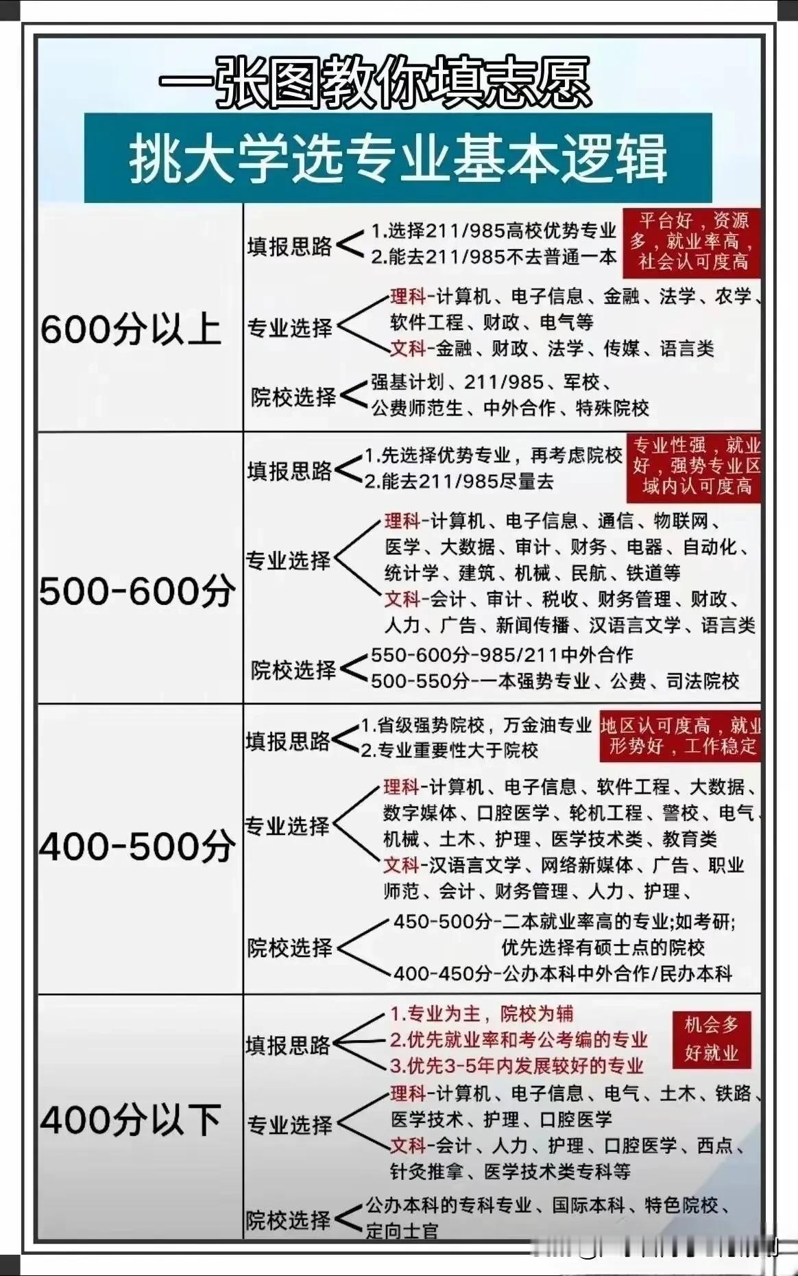 A考生588分位次45860
B考生587分位次46000

A考生志愿:   