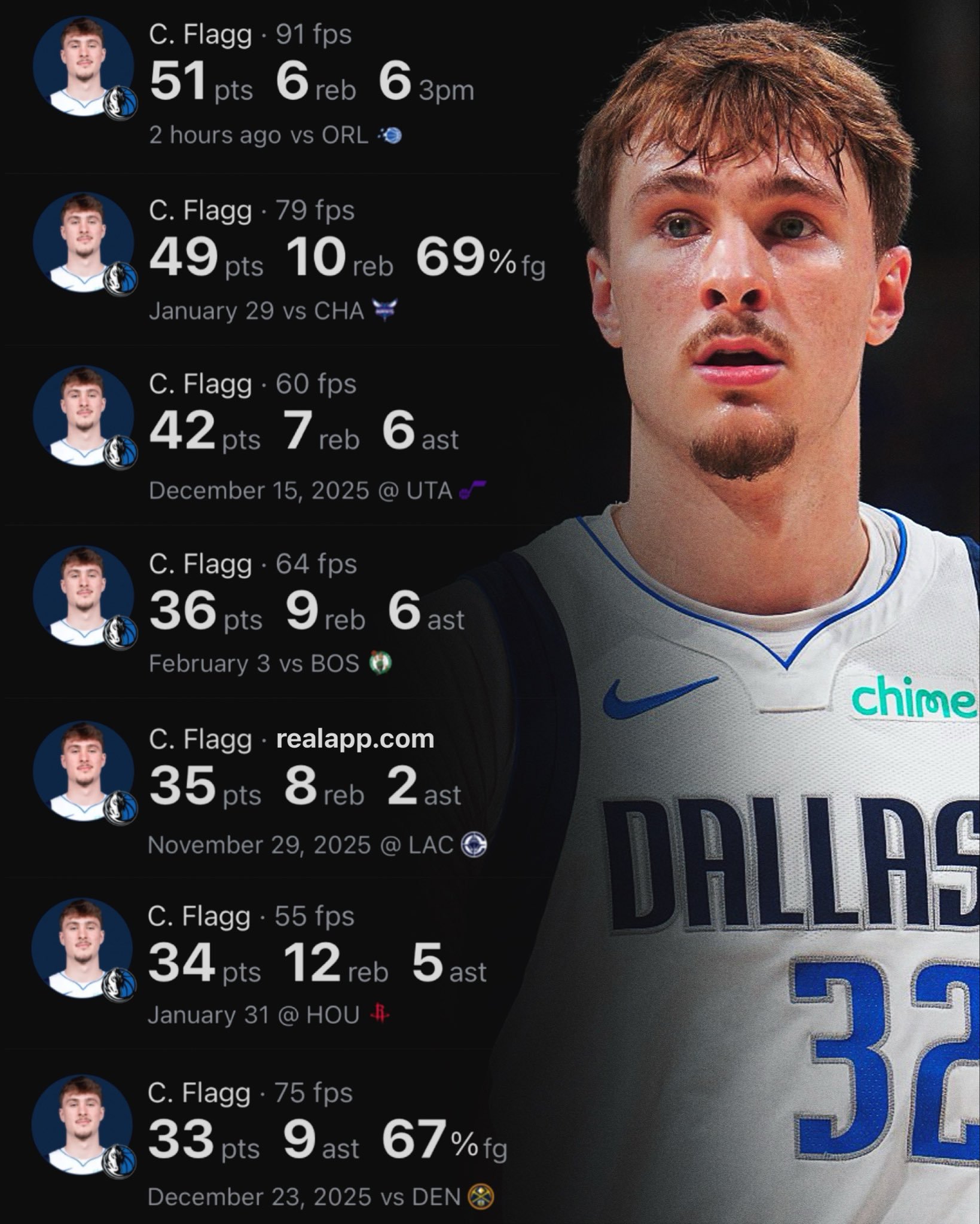 新一代的美国之子恐怖如斯连续两场40+………nba