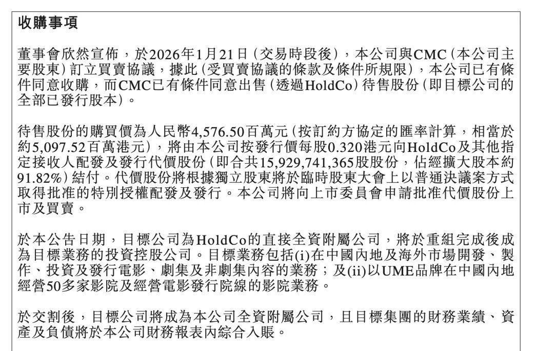 【45亿“蛇吞象”！邵氏兄弟拟收购正午阳光等资产】邵氏兄弟(00953.HK)正