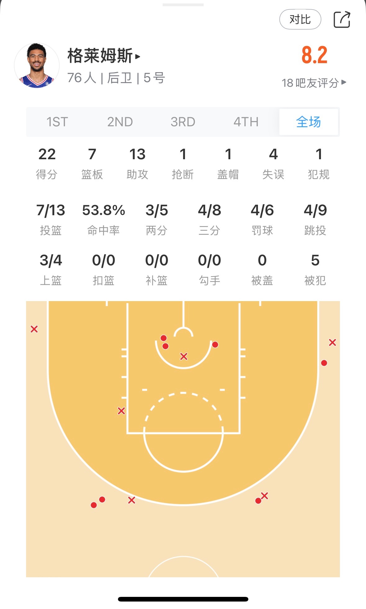 最佳第六人？ ​​​